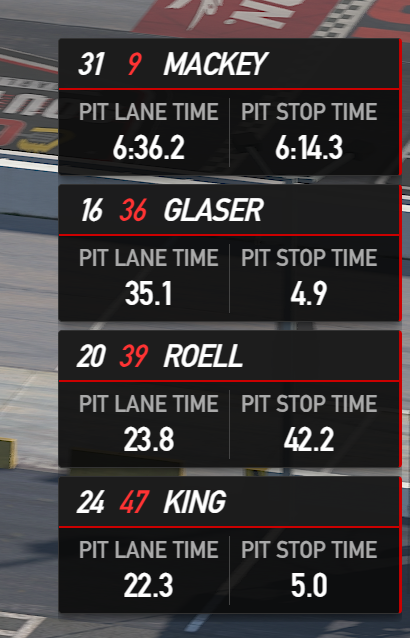 Pit Performance